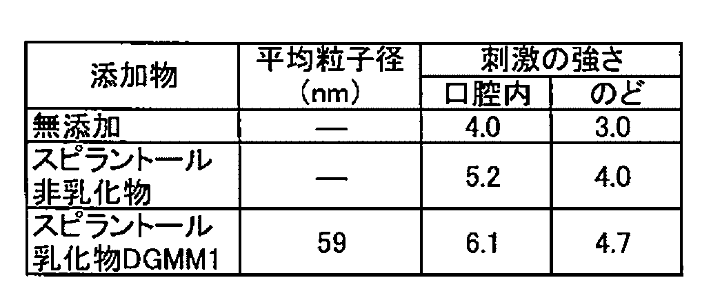 Figure JPOXMLDOC01-appb-T000011