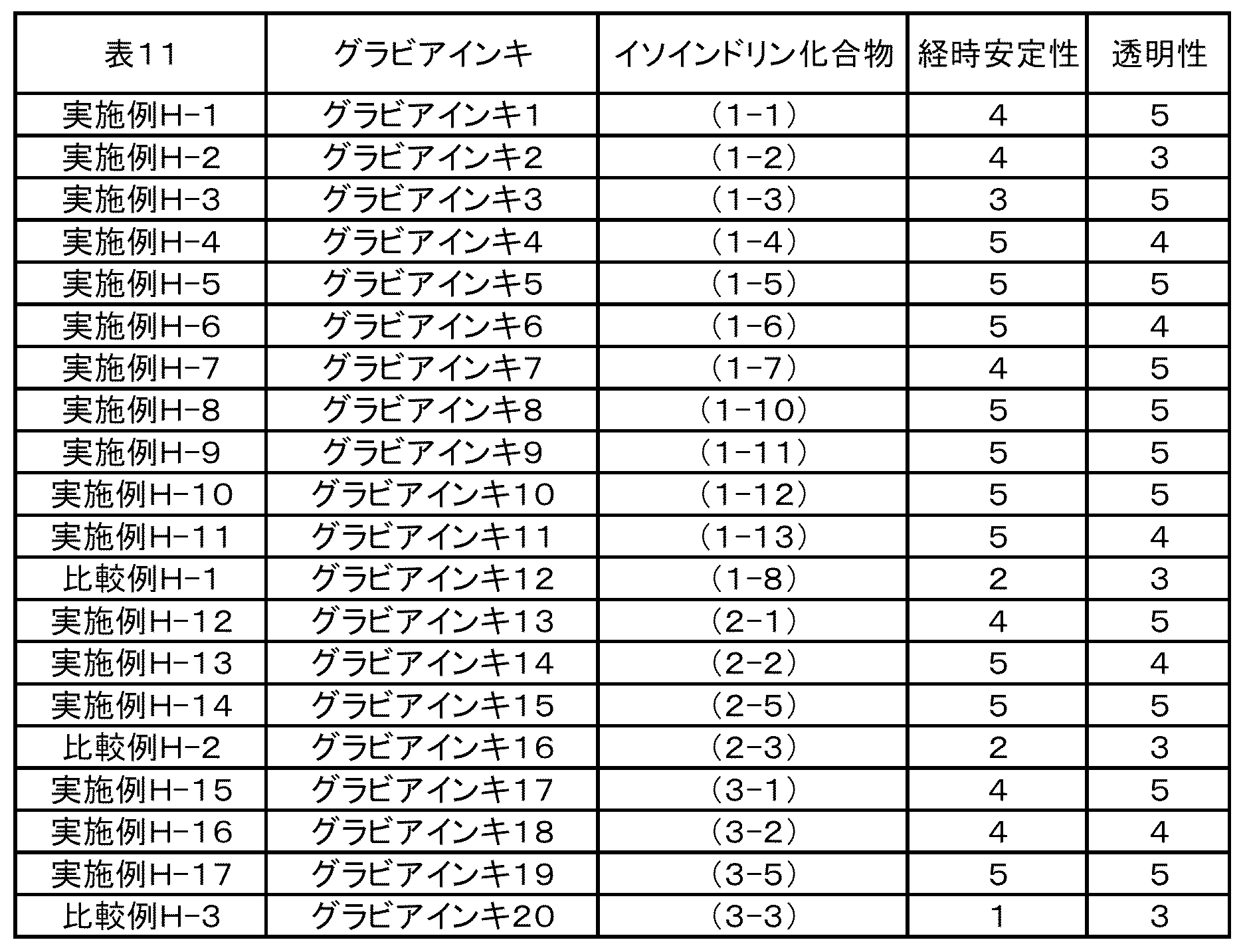 Figure JPOXMLDOC01-appb-T000027