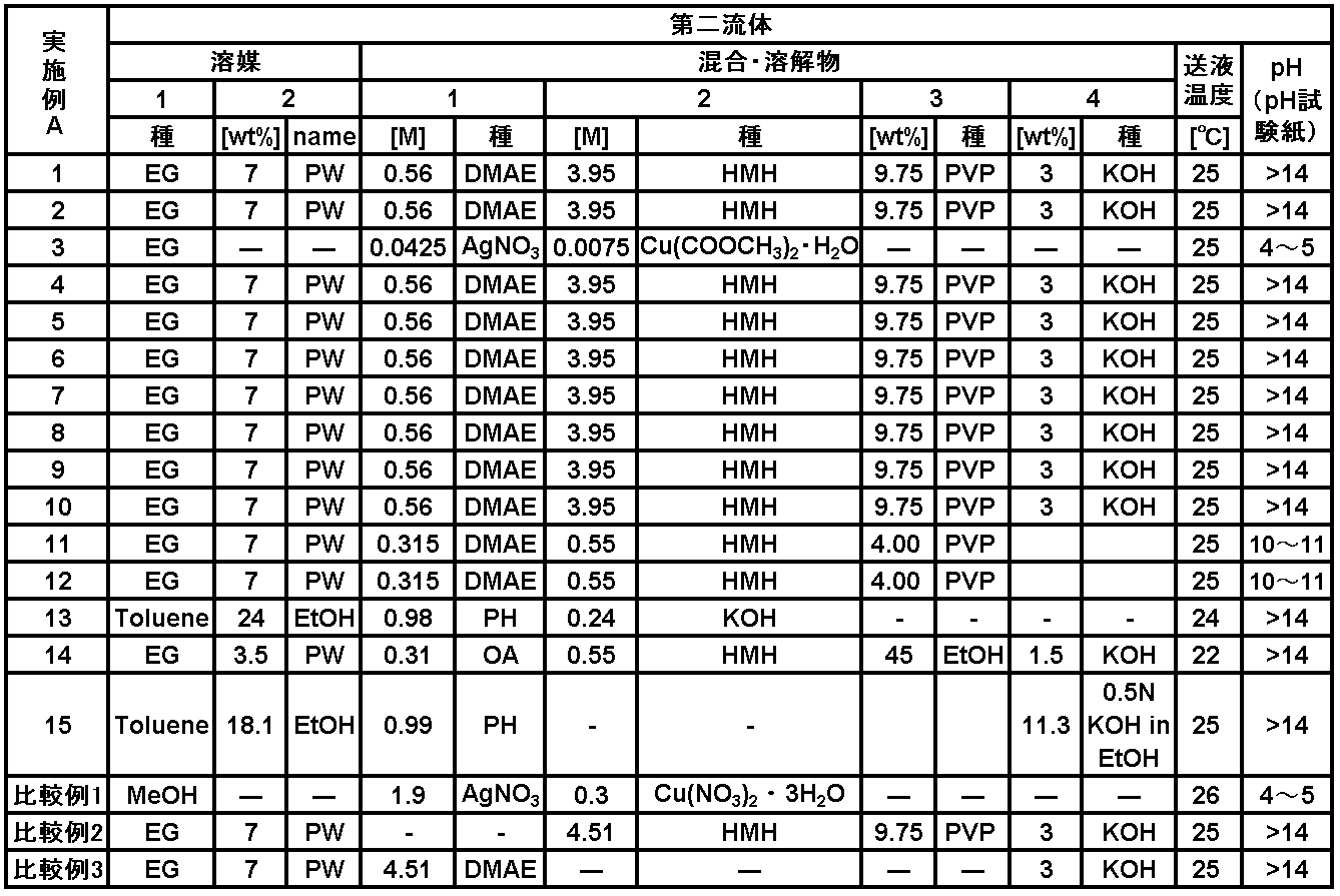 Figure JPOXMLDOC01-appb-T000002