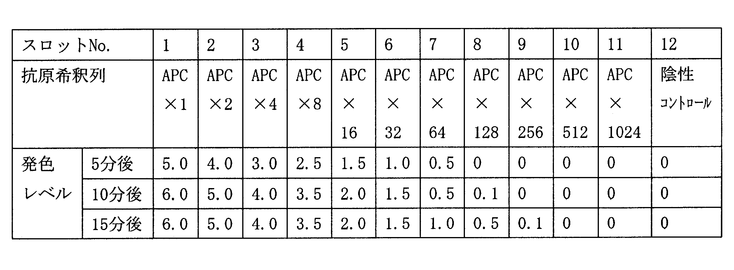 Figure JPOXMLDOC01-appb-T000007