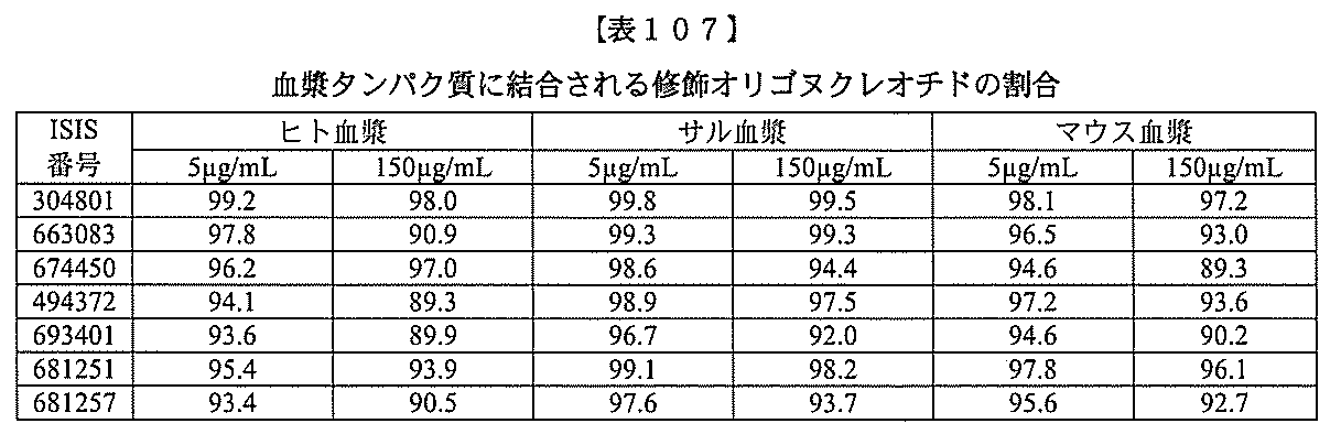 Figure 2022017514000429