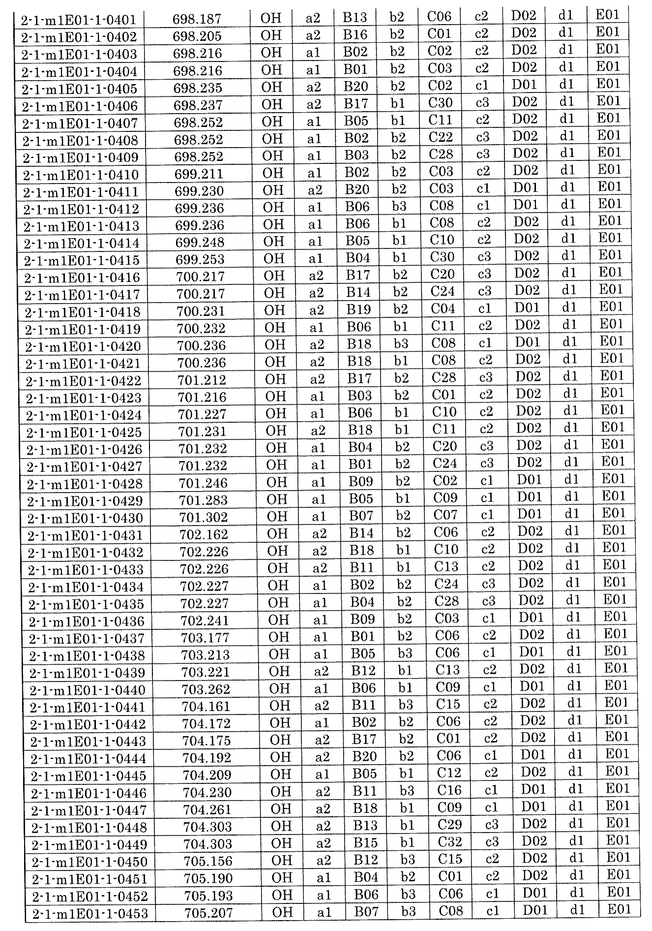 Figure JPOXMLDOC01-appb-I001466