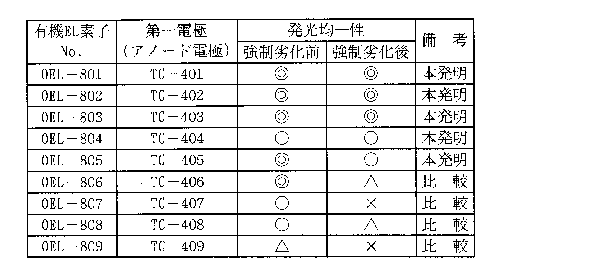 Figure JPOXMLDOC01-appb-T000016