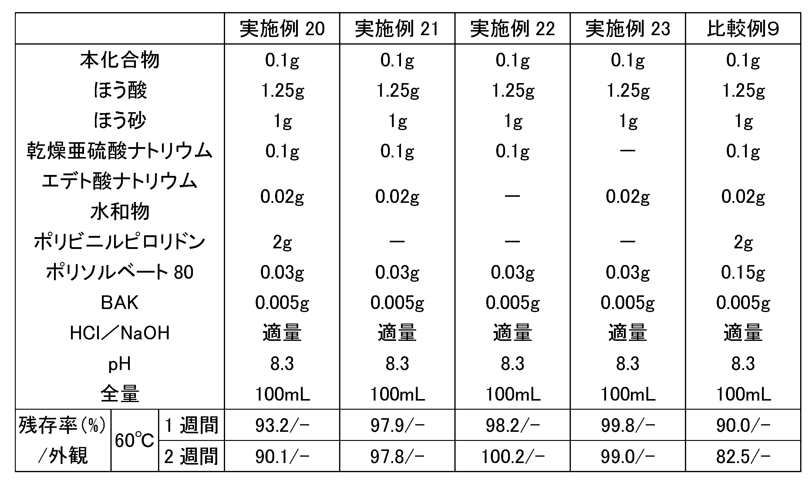 Figure JPOXMLDOC01-appb-T000007