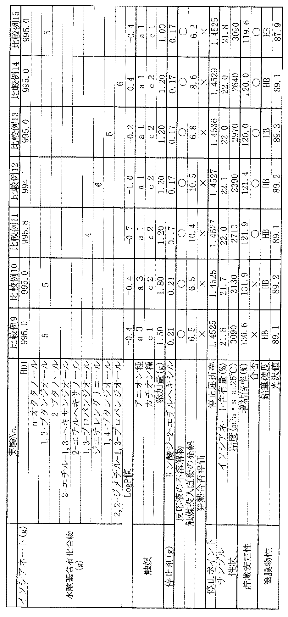Figure JPOXMLDOC01-appb-T000011