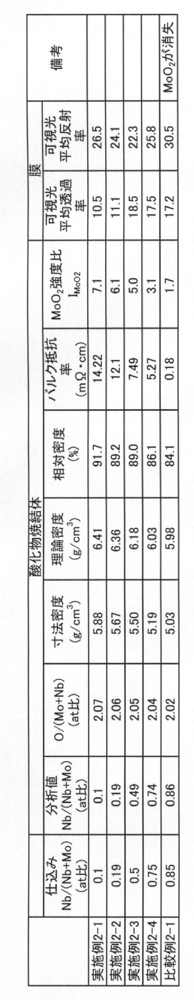 Figure JPOXMLDOC01-appb-T000003