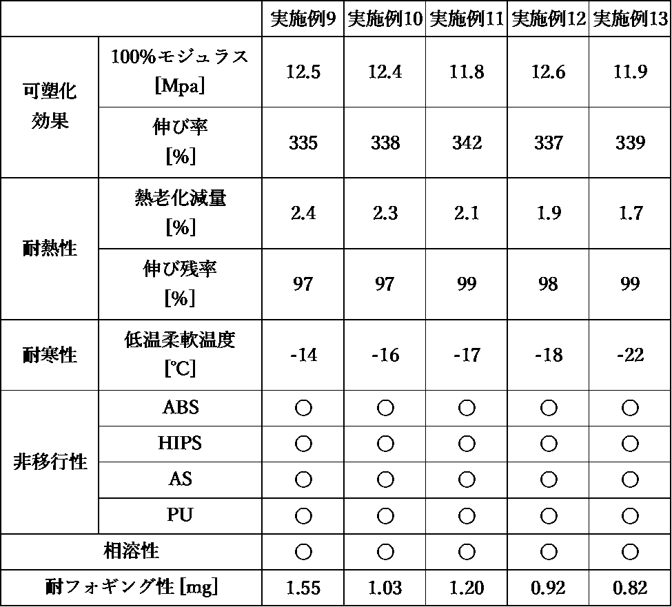 Figure JPOXMLDOC01-appb-T000003