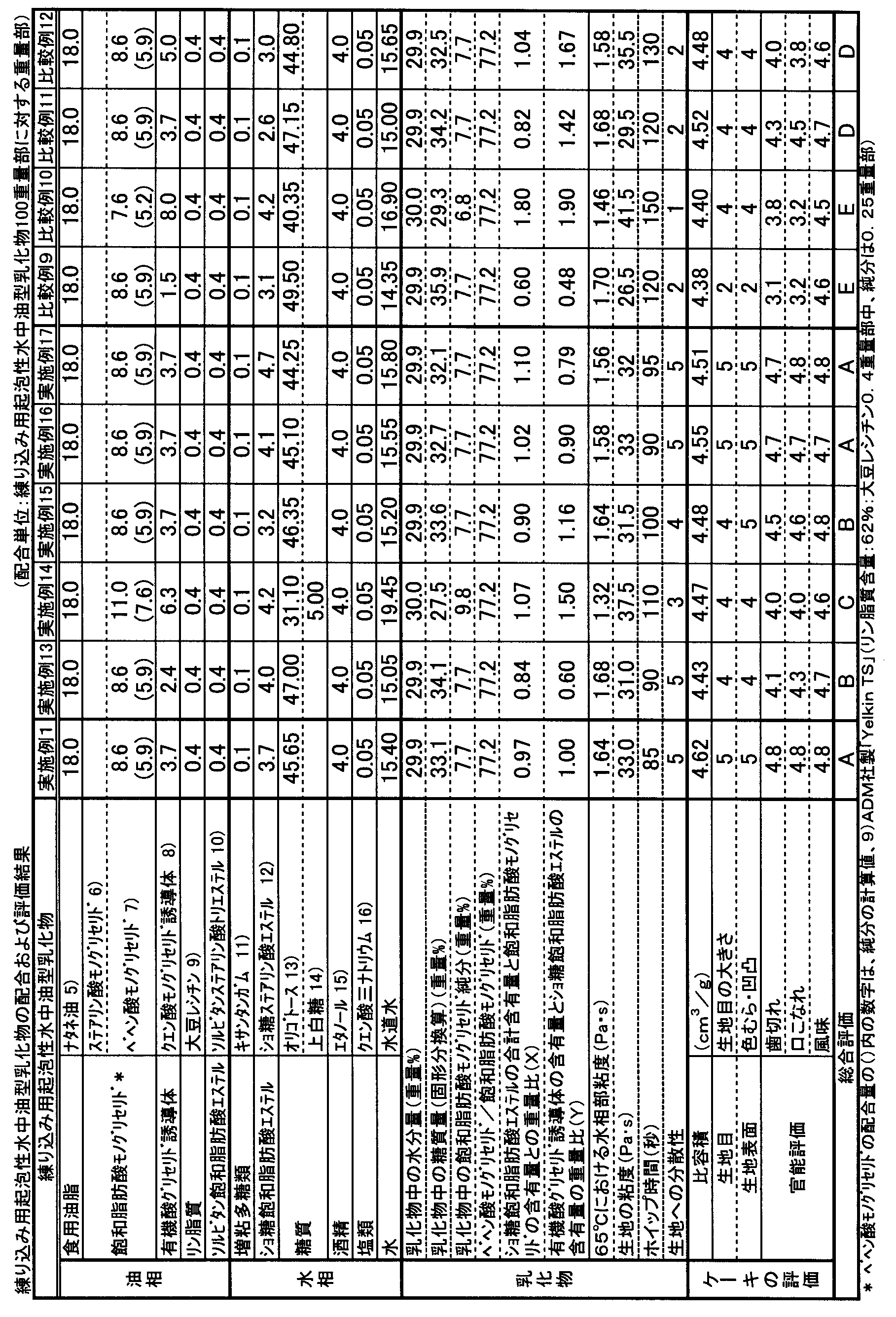 Figure JPOXMLDOC01-appb-T000004
