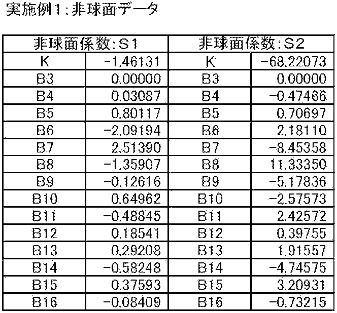 Figure JPOXMLDOC01-appb-T000003