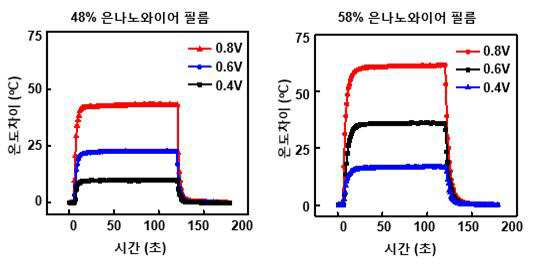 특허 도면 5
