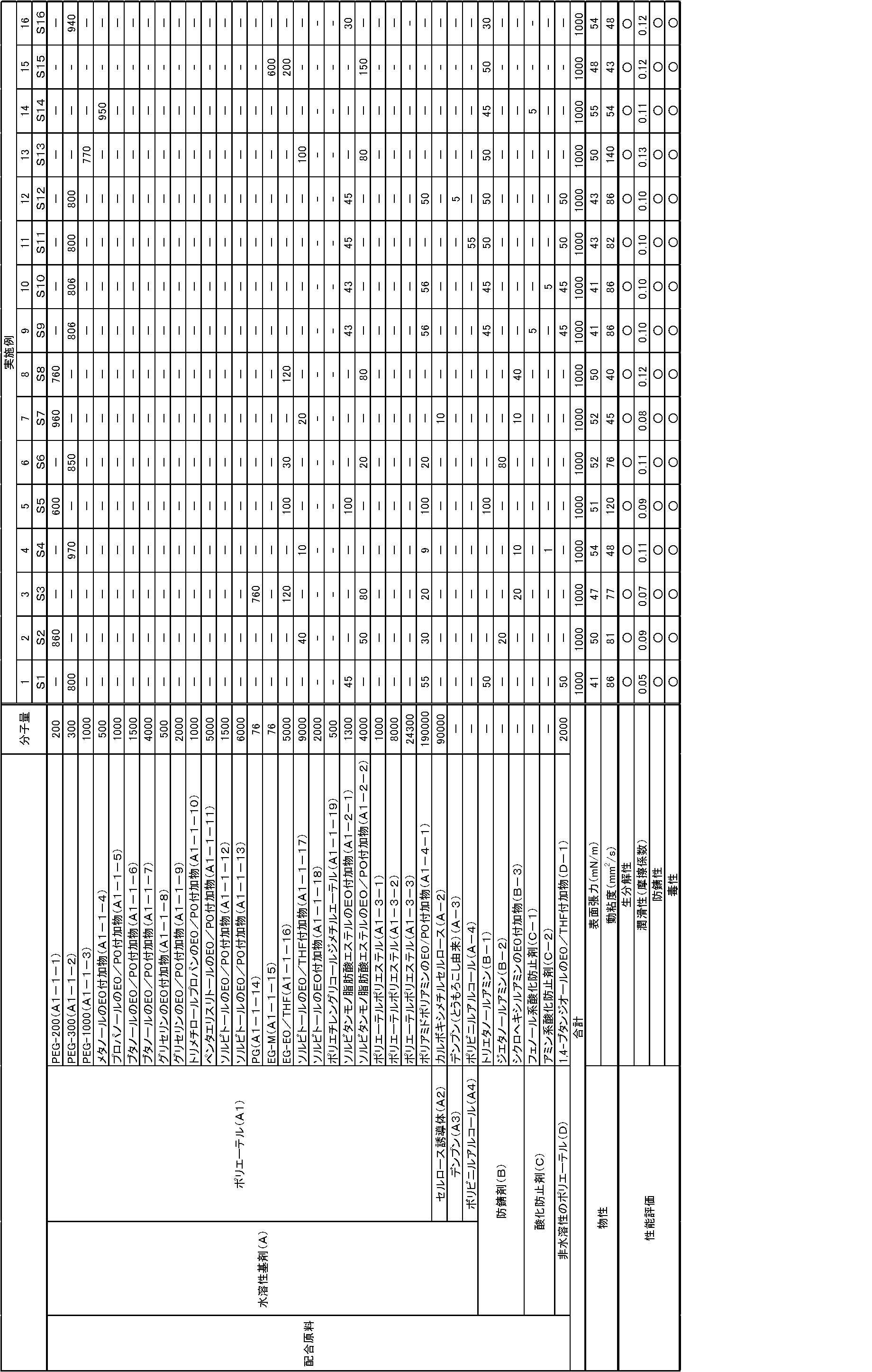 Figure JPOXMLDOC01-appb-T000010