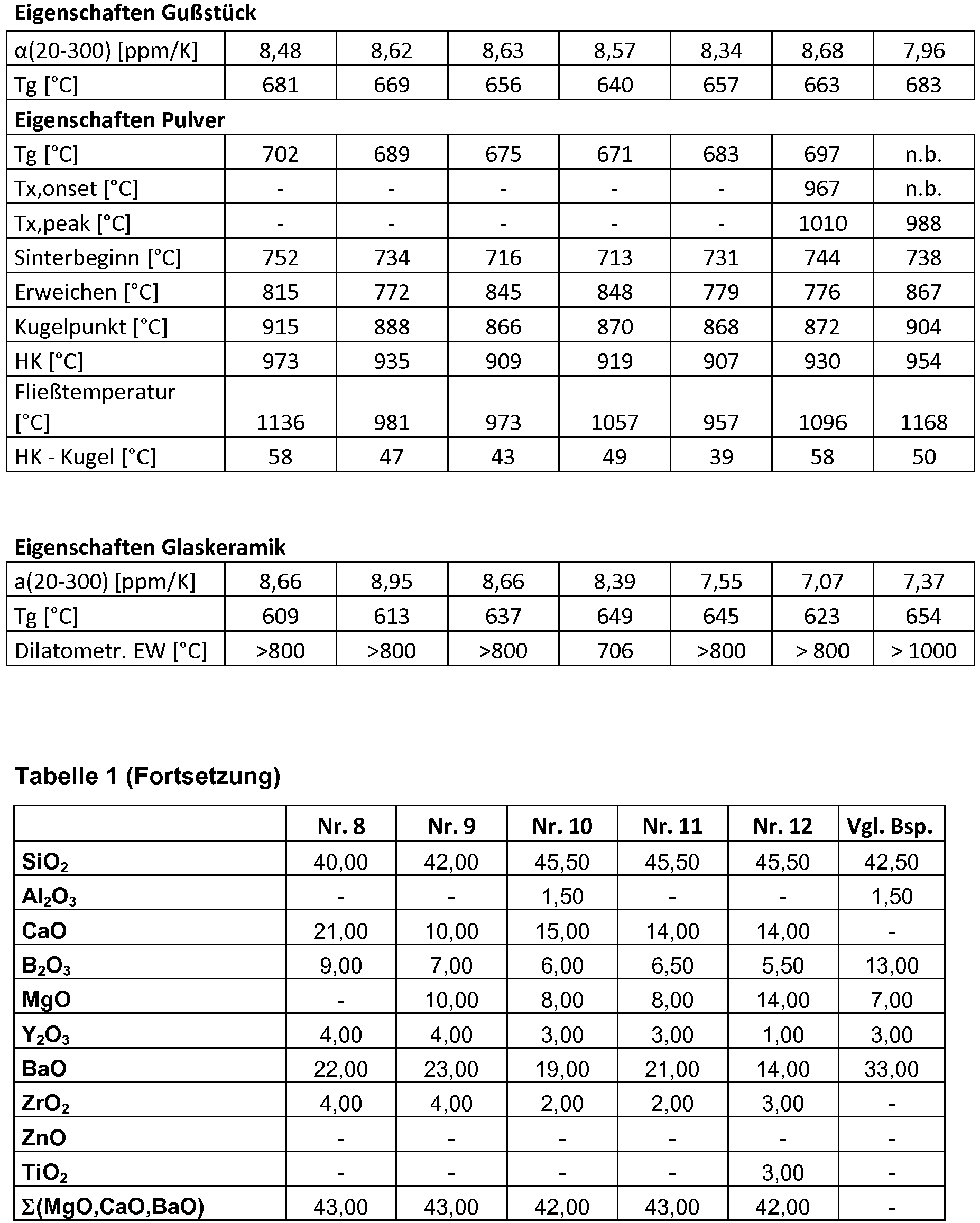 Figure imgb0002