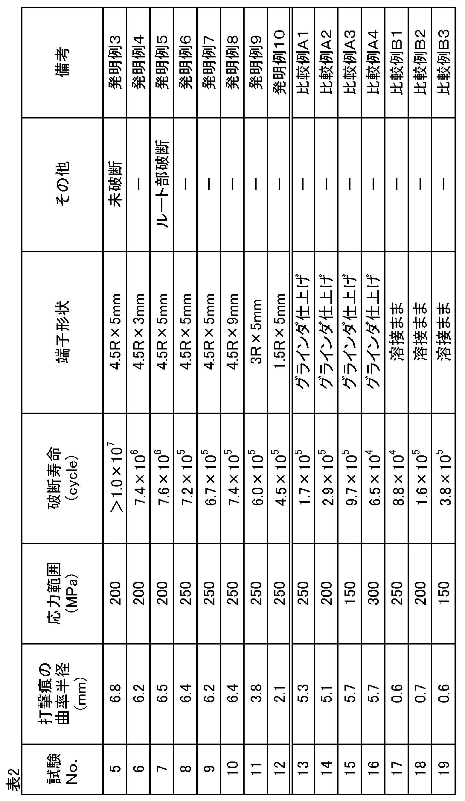 Figure JPOXMLDOC01-appb-T000002