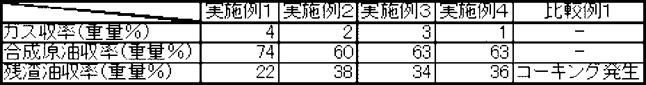 Figure JPOXMLDOC01-appb-I000003