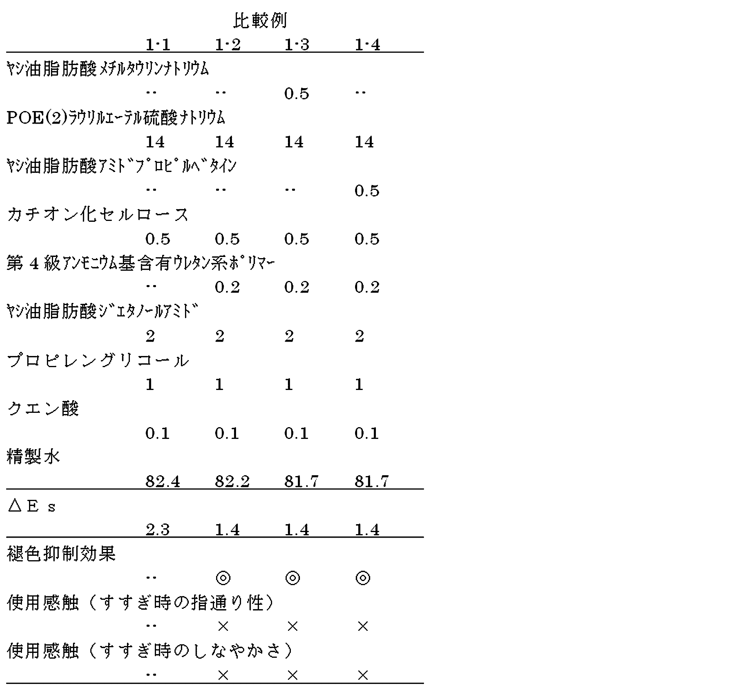 Figure JPOXMLDOC01-appb-T000012