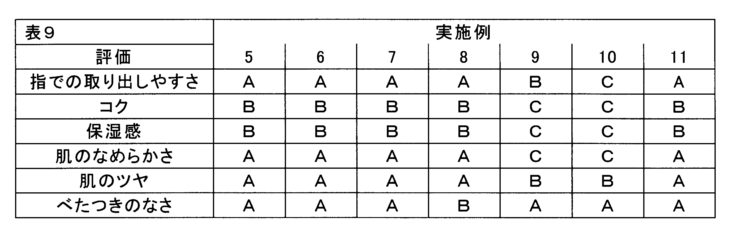 Figure JPOXMLDOC01-appb-T000009