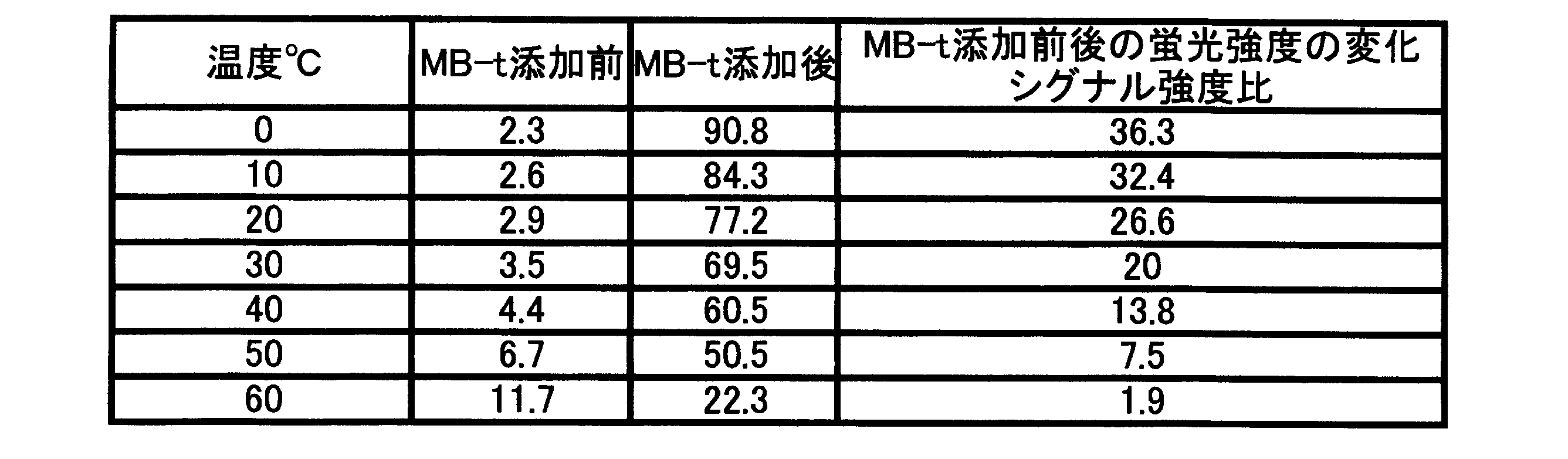 Figure JPOXMLDOC01-appb-T000034