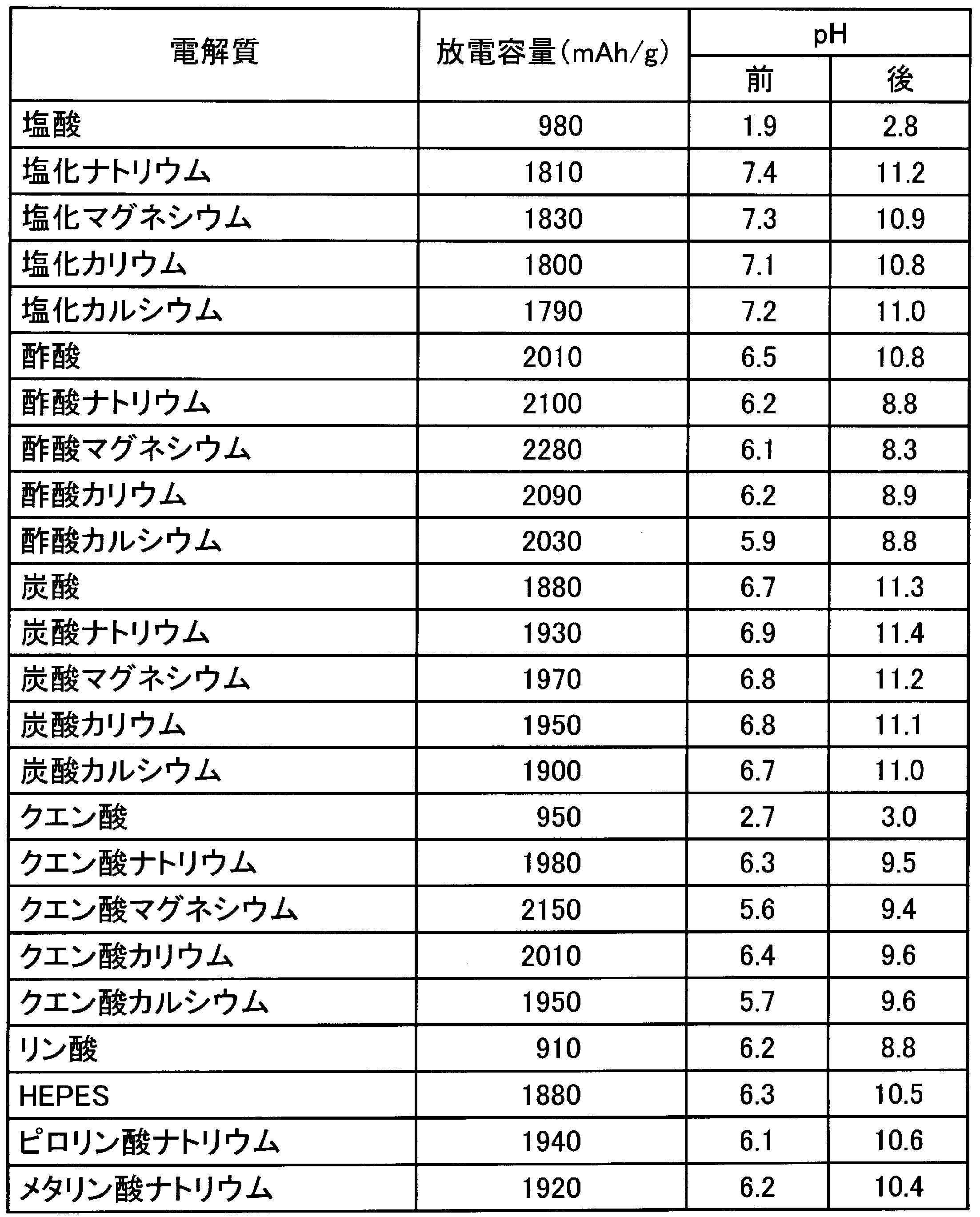 Figure JPOXMLDOC01-appb-T000007