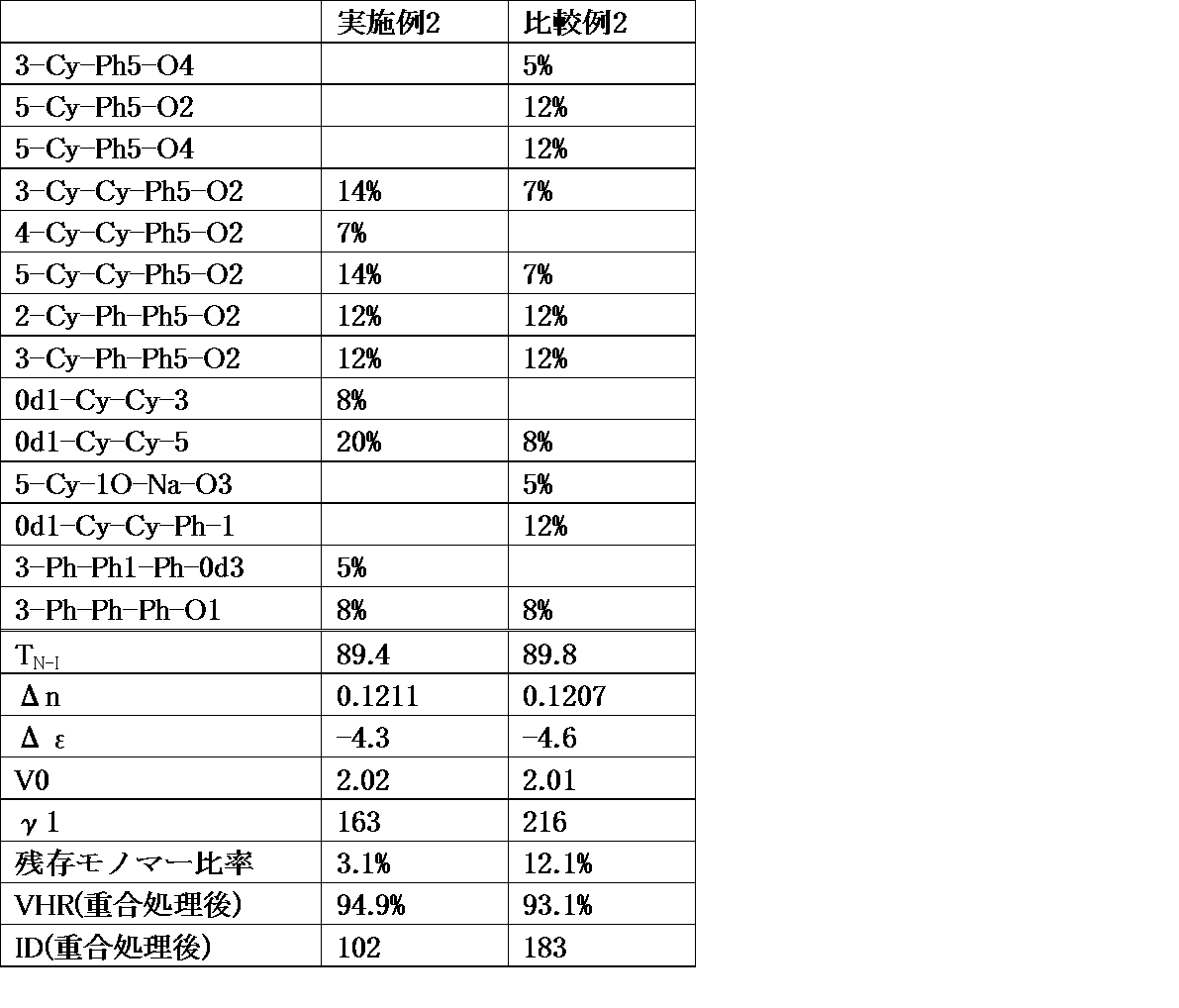 Figure JPOXMLDOC01-appb-T000053