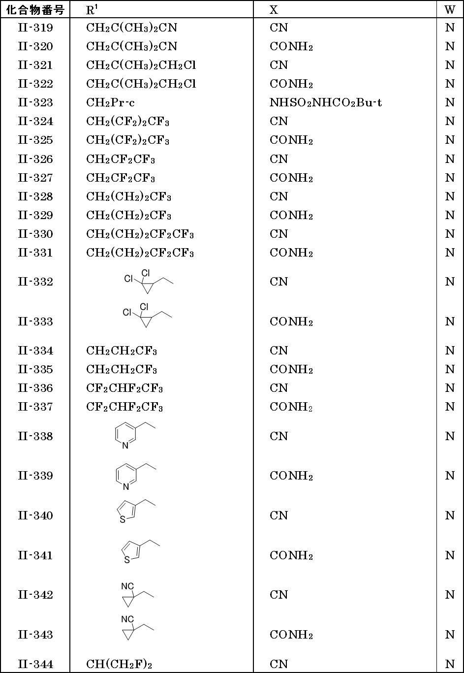 Figure JPOXMLDOC01-appb-T000023