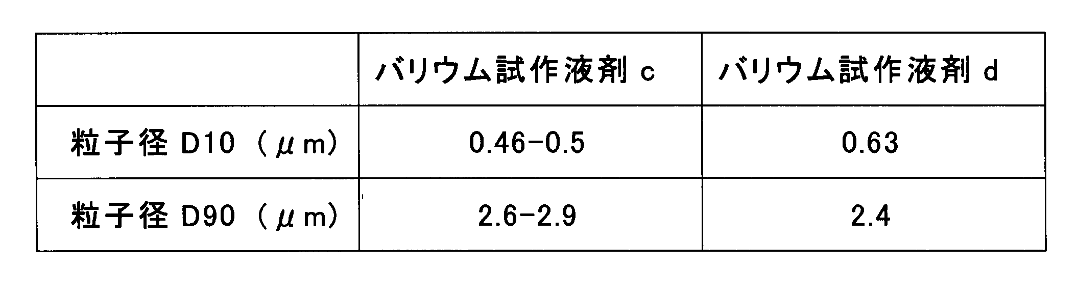 Figure JPOXMLDOC01-appb-T000002