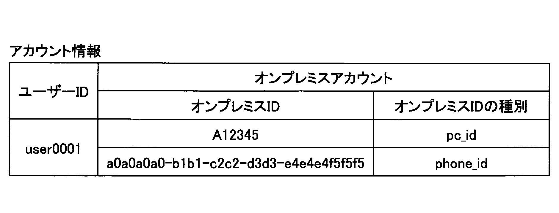 Figure 0007608827000004