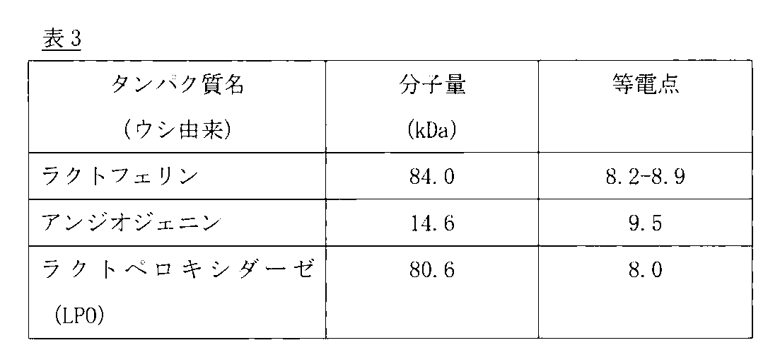 Figure JPOXMLDOC01-appb-T000003