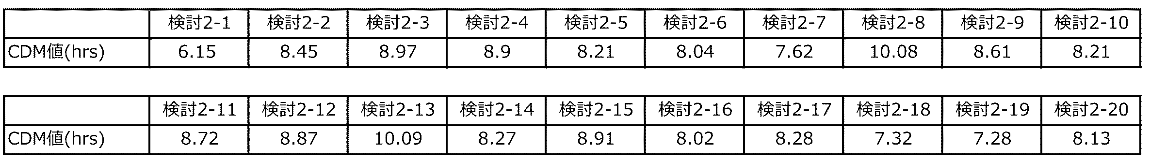 Figure JPOXMLDOC01-appb-I000006