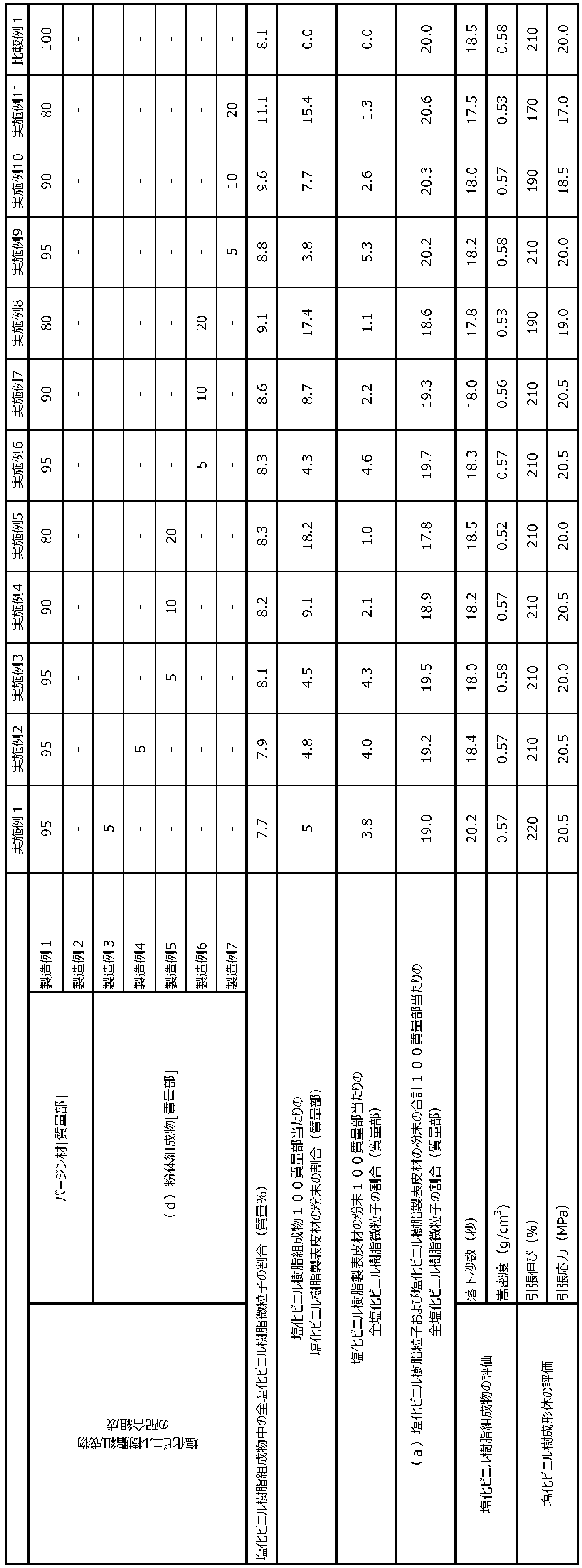 Figure JPOXMLDOC01-appb-T000003