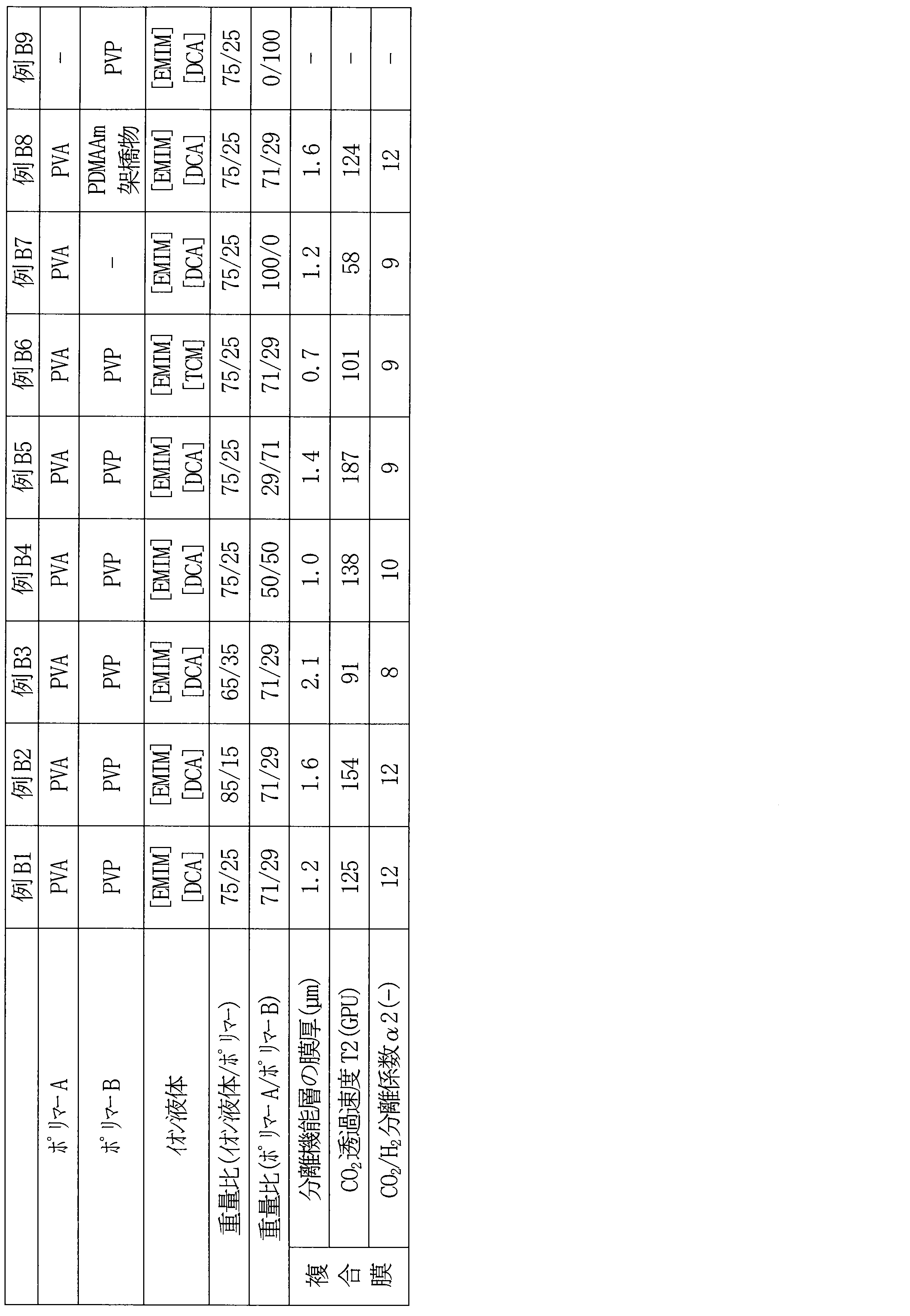 Figure JPOXMLDOC01-appb-T000006