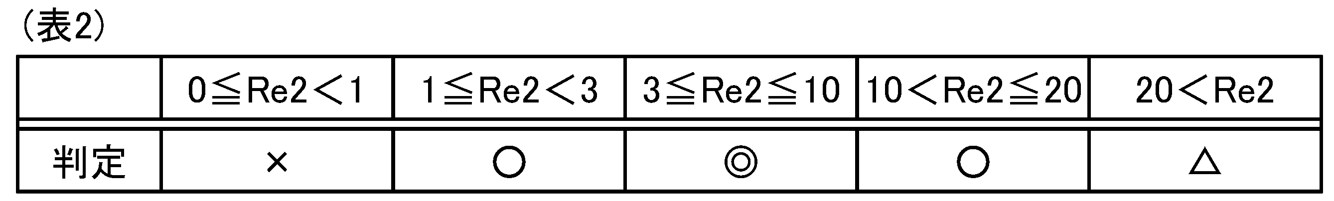 Figure JPOXMLDOC01-appb-T000002