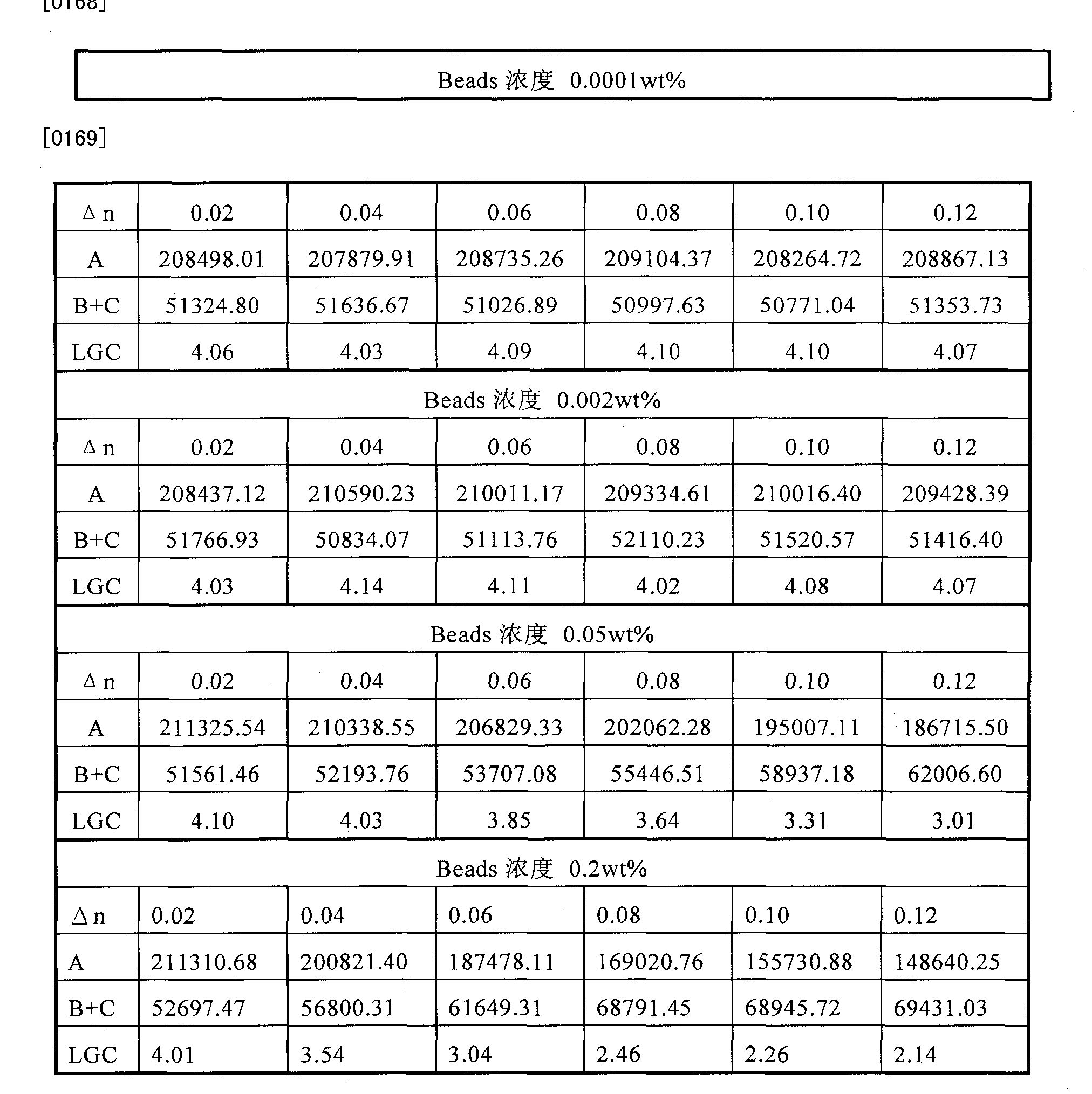 Figure CN102411163BD00171