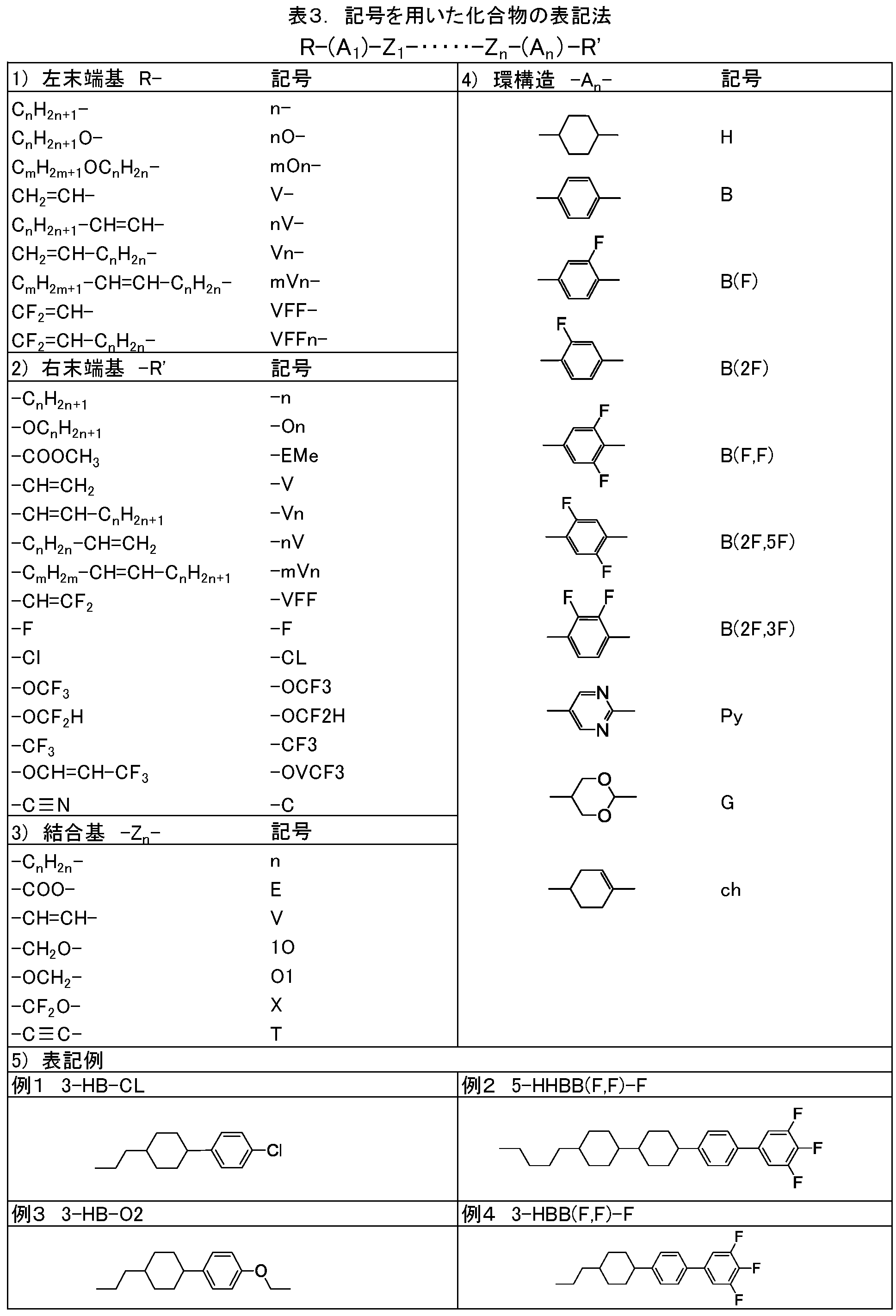 Figure JPOXMLDOC01-appb-T000176
