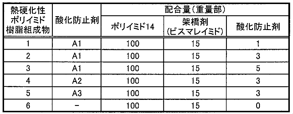 Figure JPOXMLDOC01-appb-T000012
