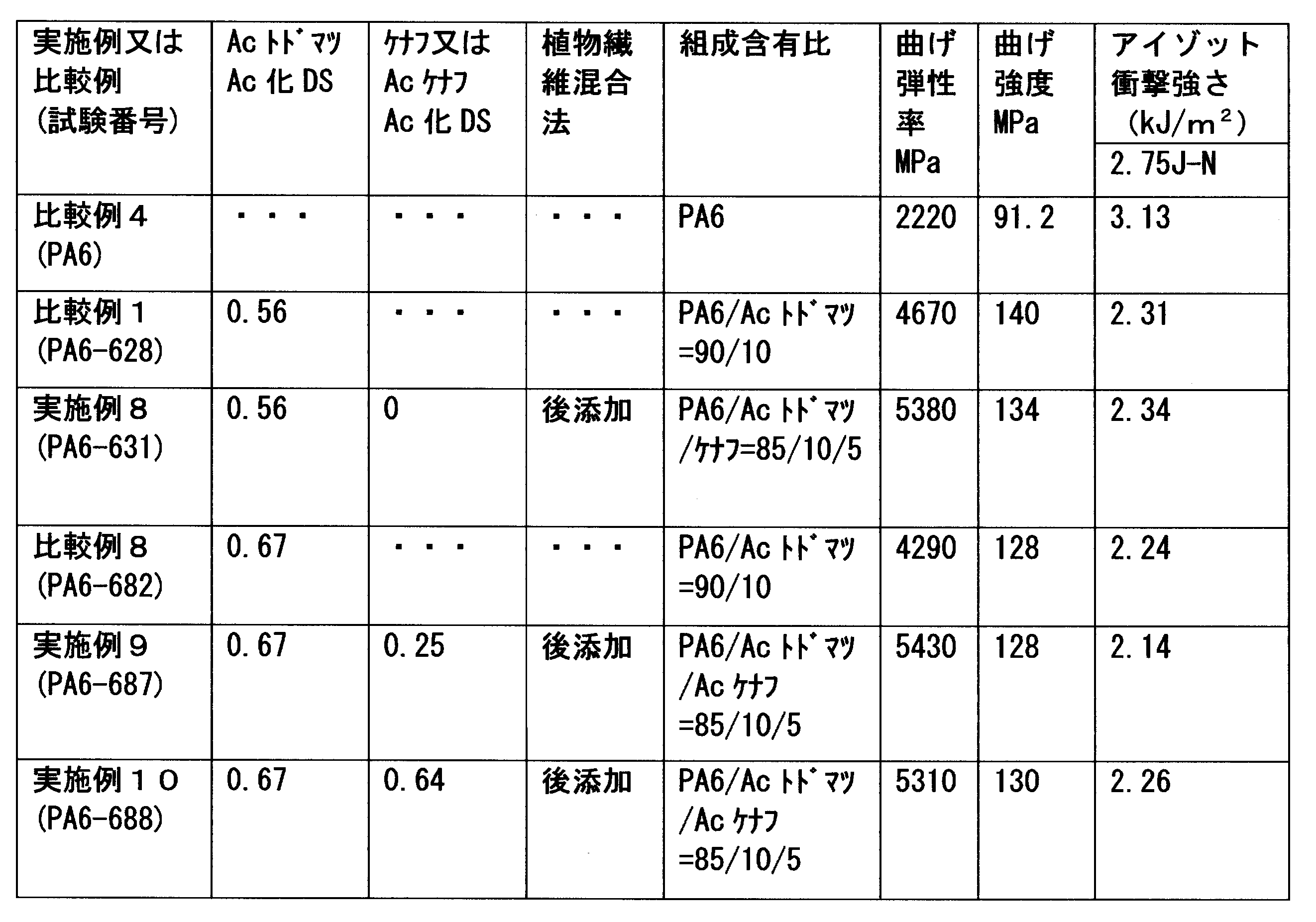 Figure JPOXMLDOC01-appb-T000028