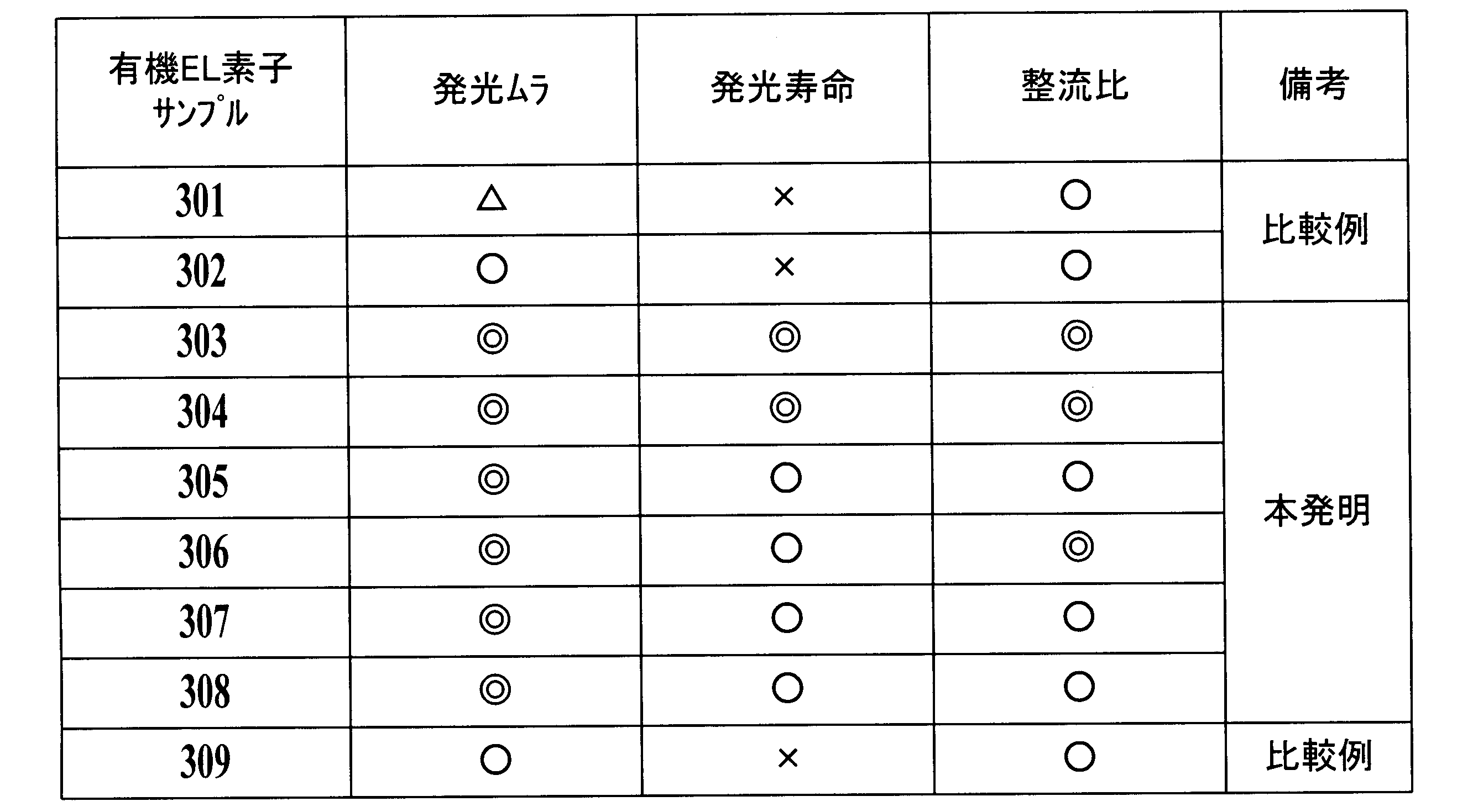 Figure JPOXMLDOC01-appb-T000013