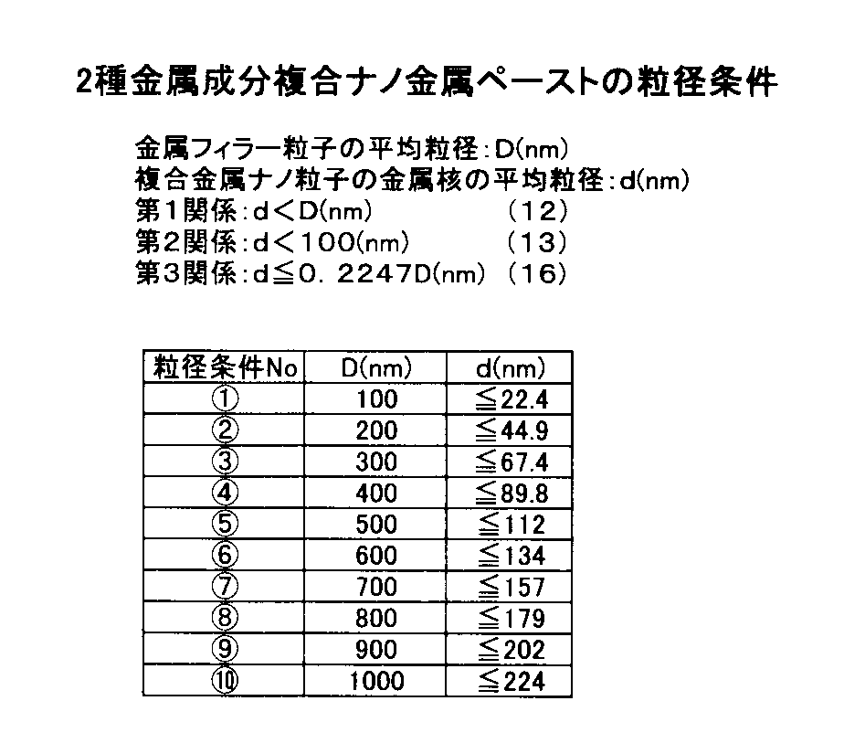 Figure JPOXMLDOC01-appb-T000007