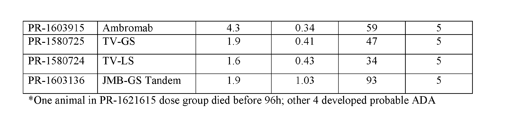 Figure imgf000054_0001