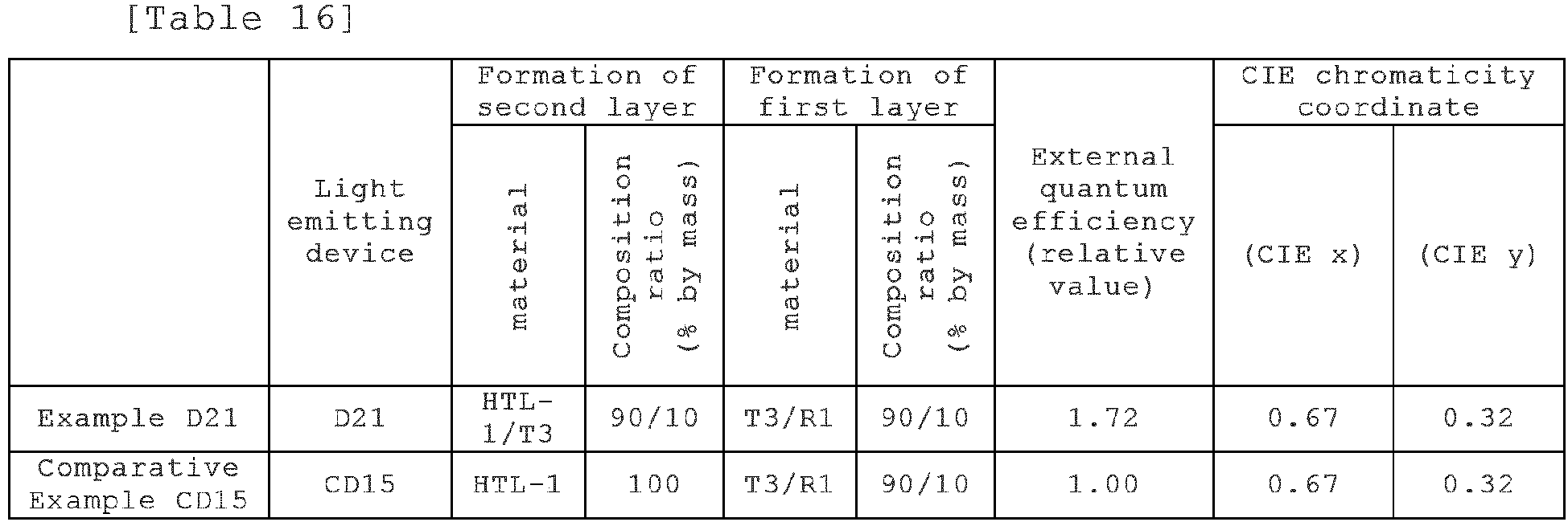 Figure imgb0089