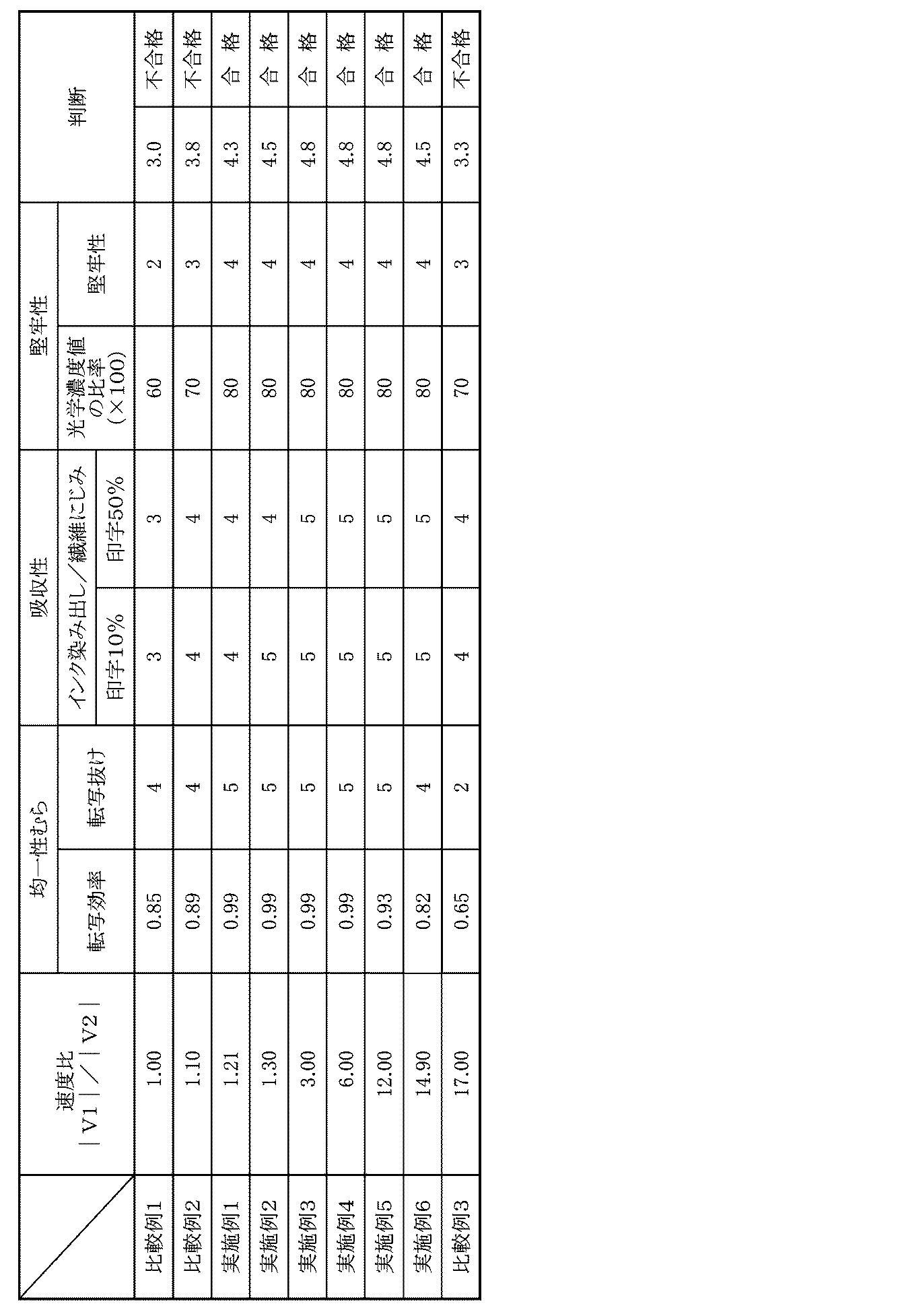 Figure JPOXMLDOC01-appb-T000002