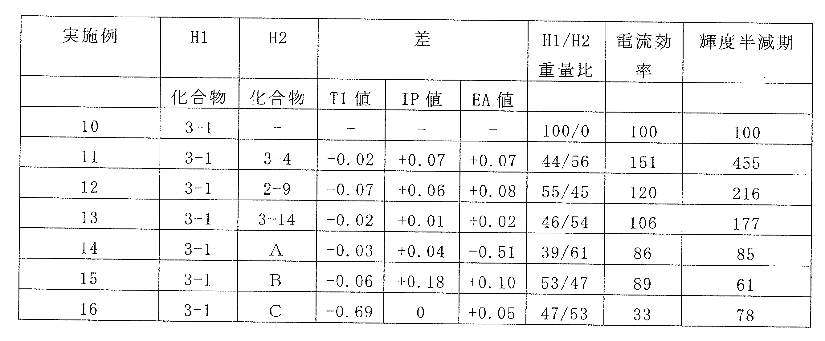 Figure JPOXMLDOC01-appb-T000017