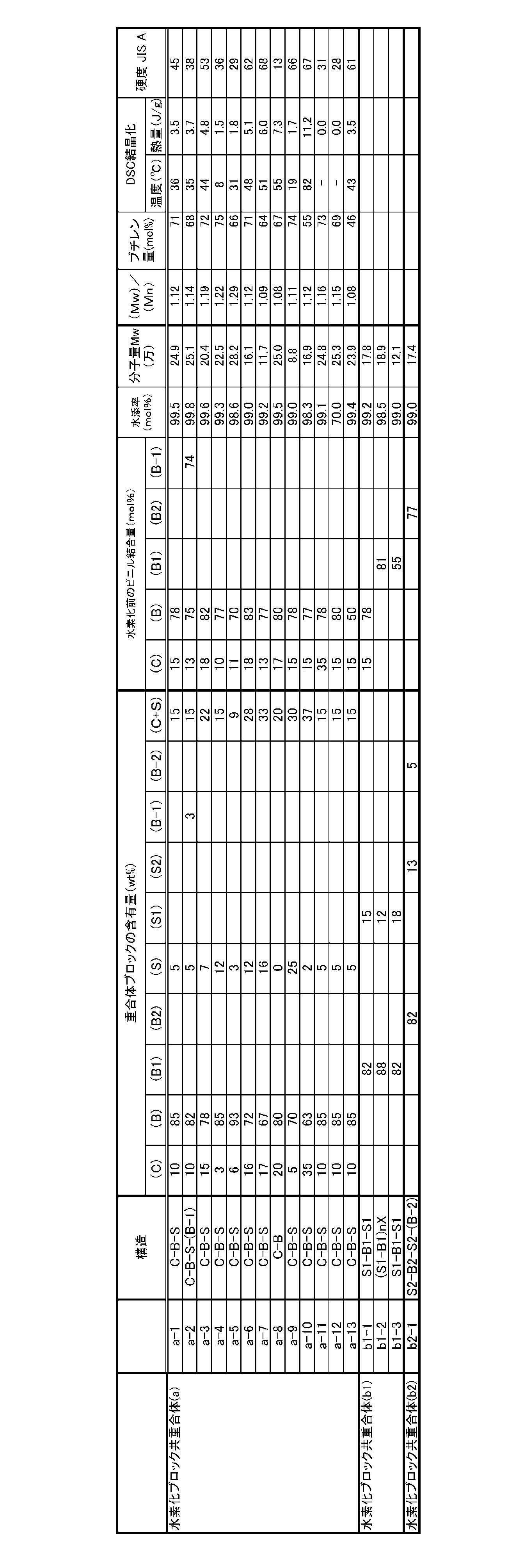 Figure JPOXMLDOC01-appb-T000001