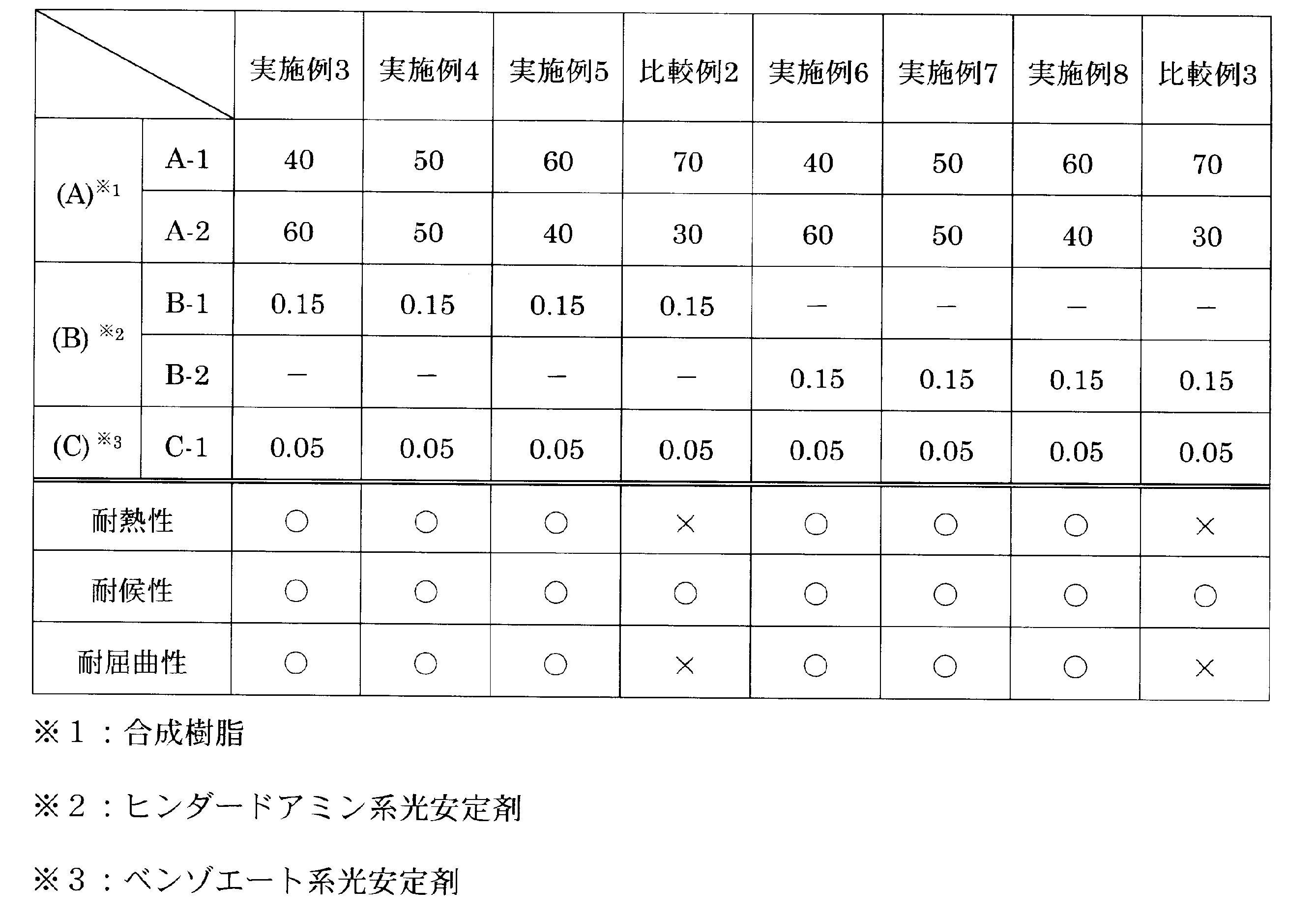 Figure JPOXMLDOC01-appb-T000029