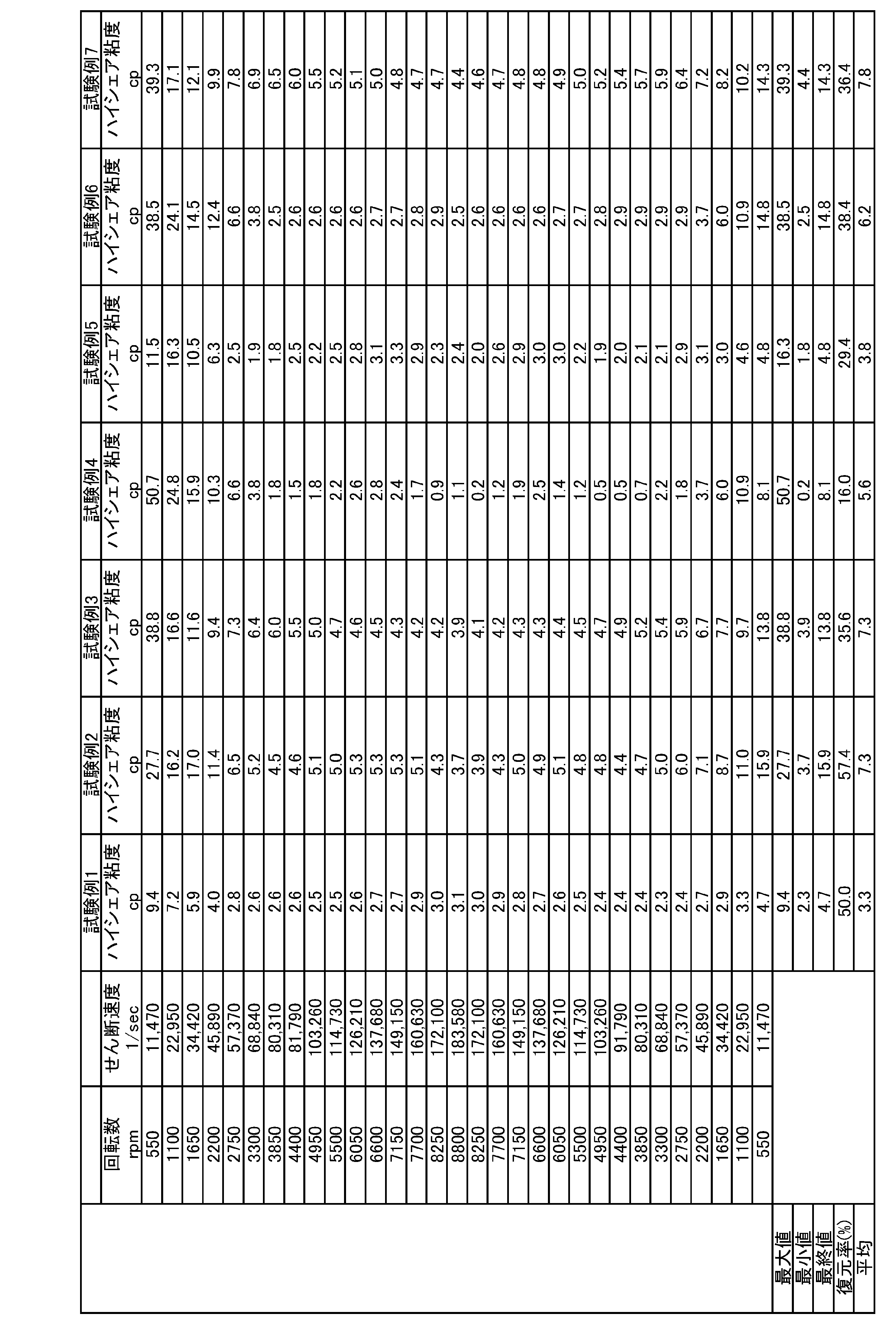 Figure JPOXMLDOC01-appb-T000003