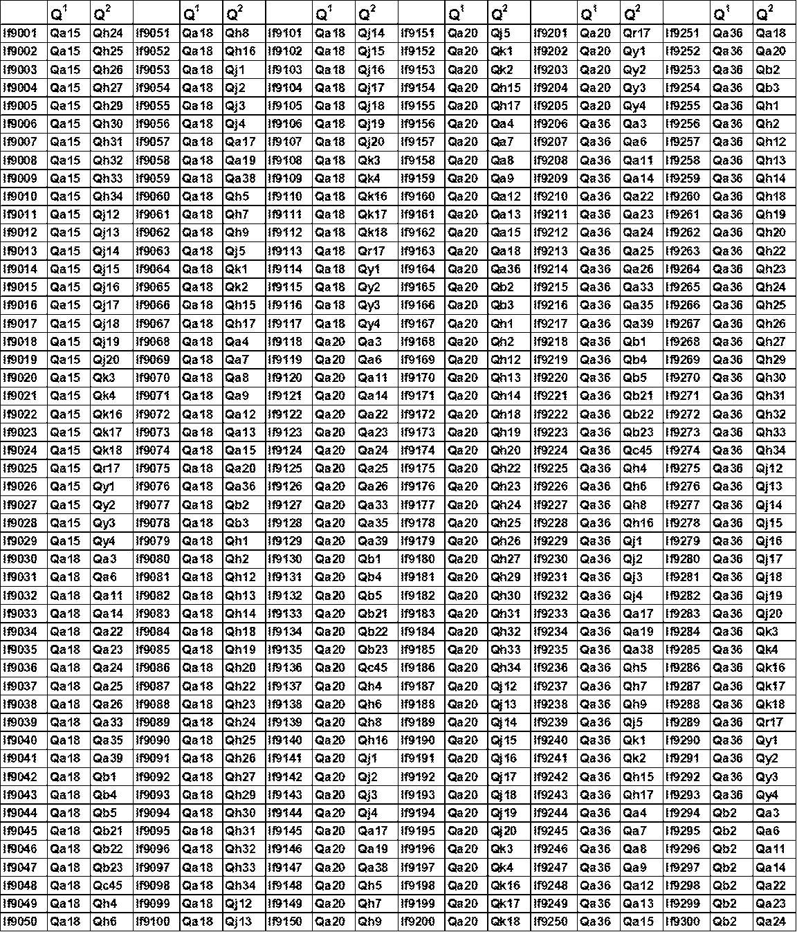 Figure JPOXMLDOC01-appb-T000136