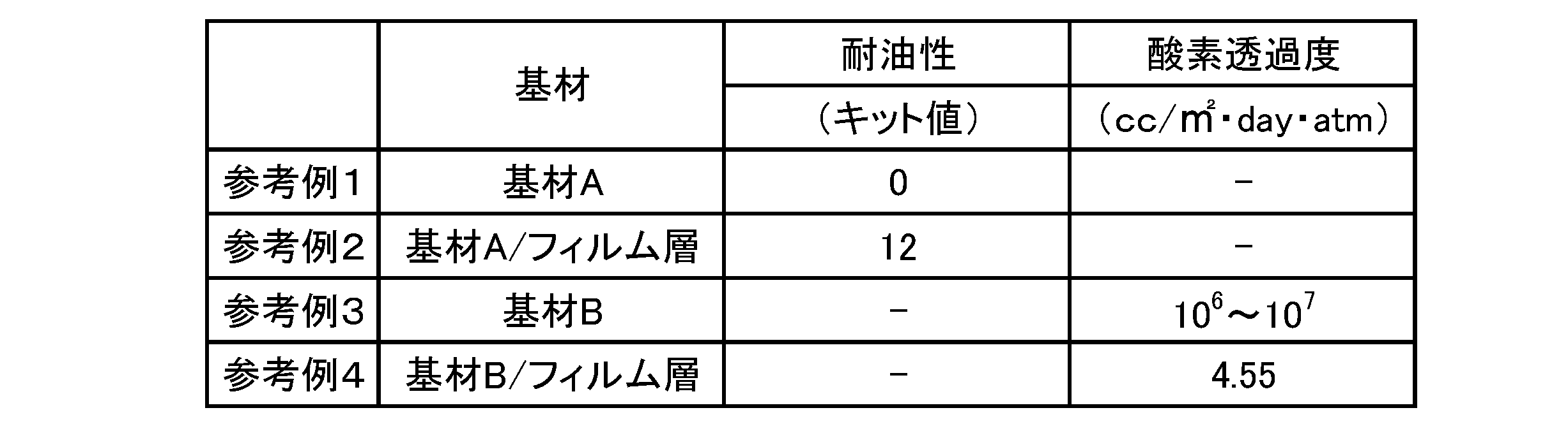 Figure JPOXMLDOC01-appb-T000002