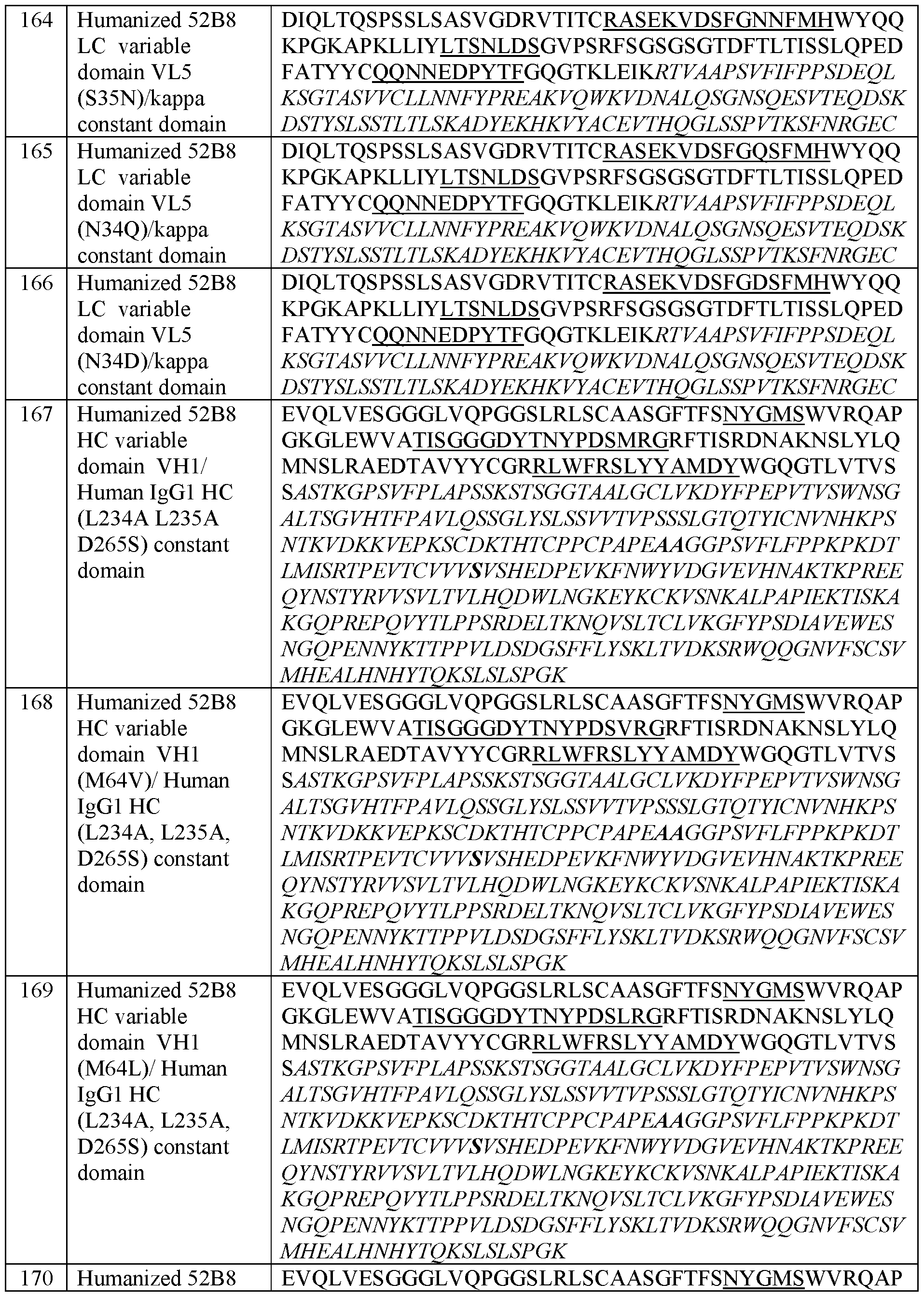 Figure imgf000104_0001