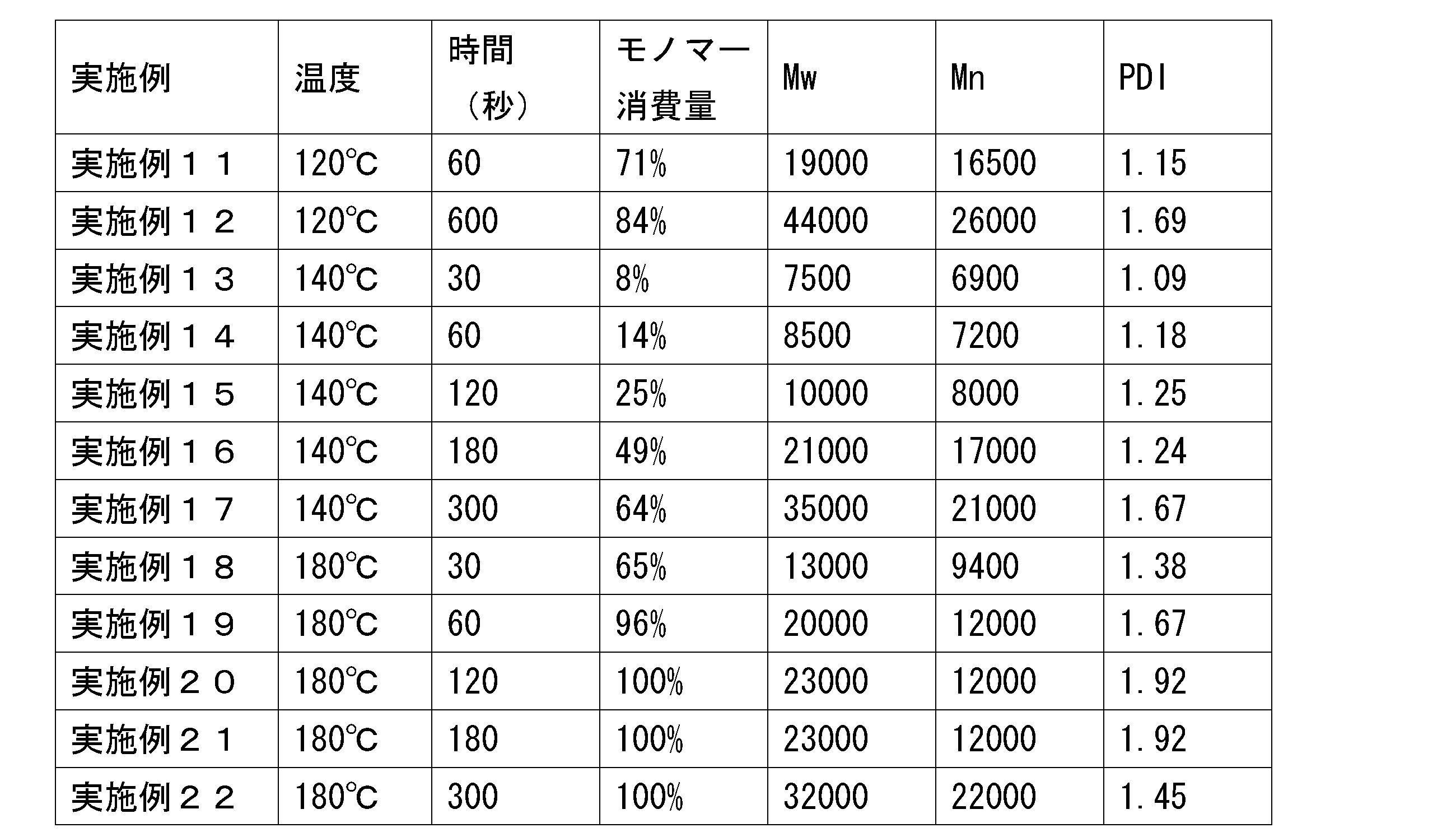 Figure JPOXMLDOC01-appb-T000032