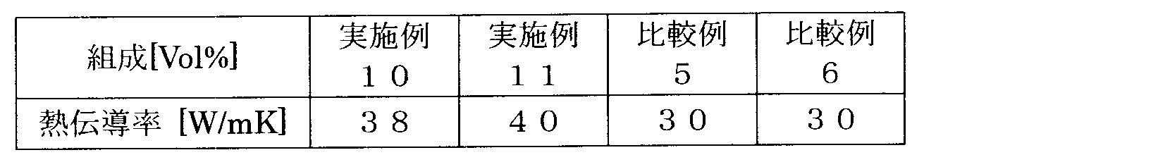 Figure JPOXMLDOC01-appb-T000005