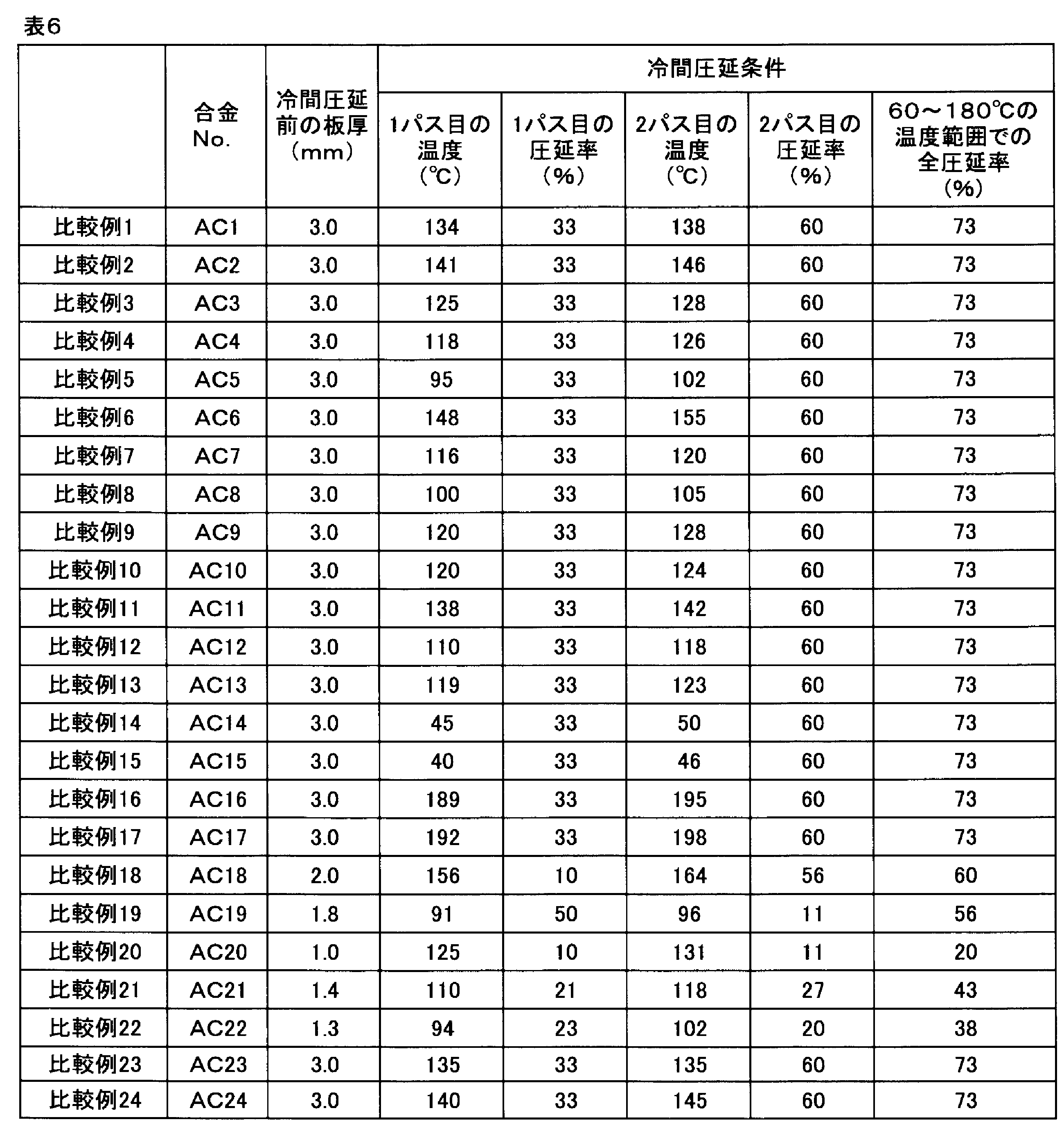 Figure JPOXMLDOC01-appb-T000006